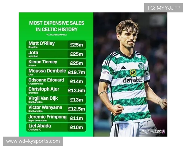 凯尔特人青年军平均得分超90分，联盟之最，凯尔特人青训